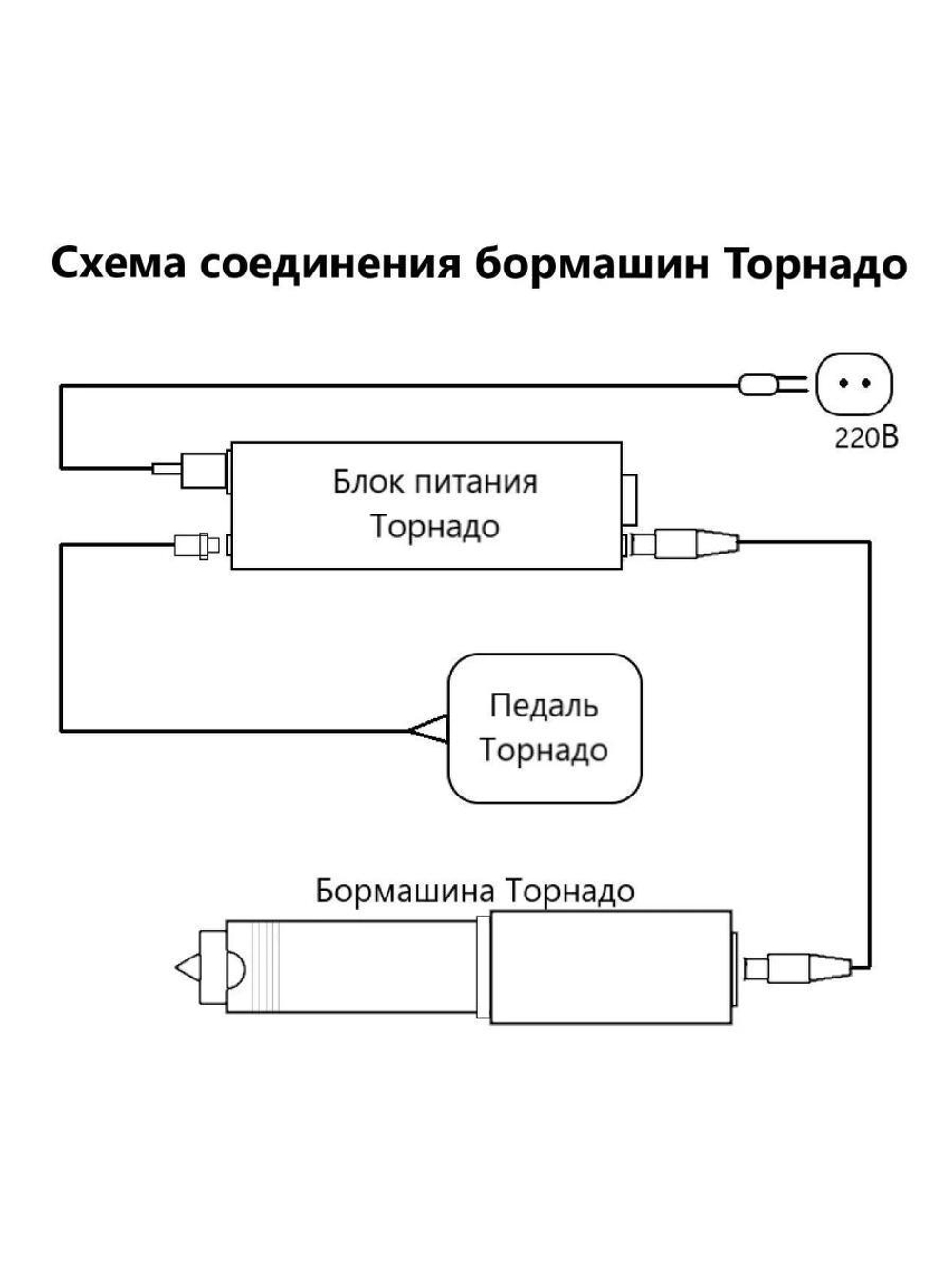 Гравер Tornadotool С4/220И для резьбы по дереву/кости/авто Пожизненная гарантия Мощность 220Вт