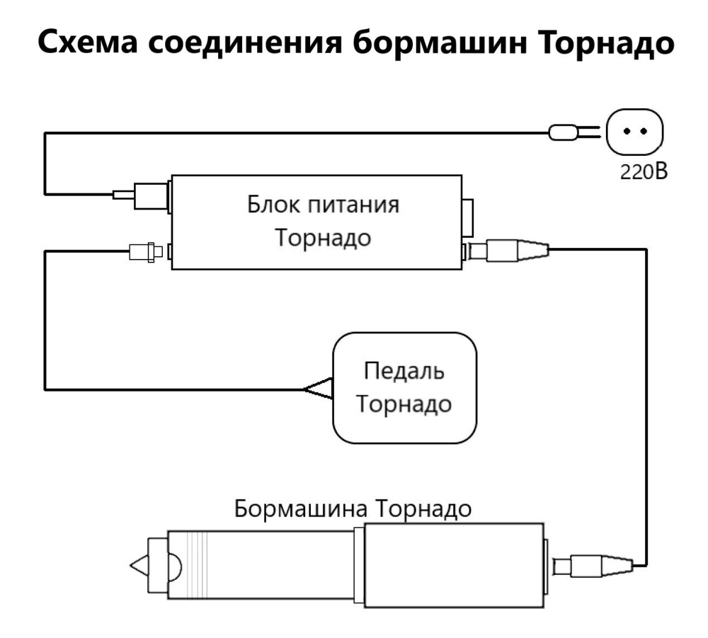 Гравер и прямошлифовальная бормашина 200W, Tornadotool, Б8/БПТ10